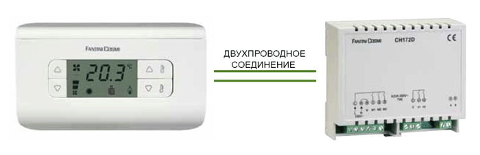 КОМПЛЕКТ С ДИСТАНЦИОННЫМ РЕЛЕ СОДЕРЖИТ: ТЕРМОСТАТ CH130R + ИСПОЛНИТЕЛьНЫЙ БЛОК CH172D